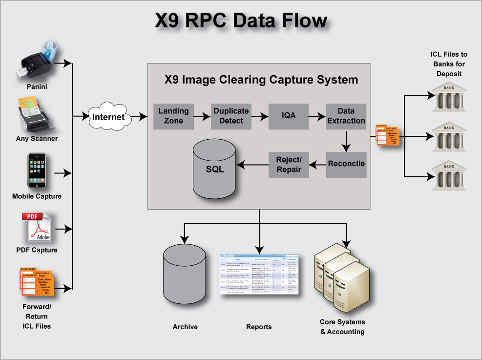 RPC-Dataflow2